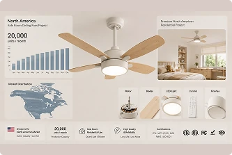 Project A: Kids Room Ceiling Fans – 20,000 units/month – North America