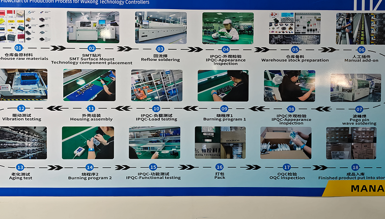 Production workflow for 56 inch ceiling fan without light from DC motor assembly to testing and packaging