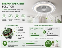 Energy efficient DC motor system inside a modern flush mount ceiling fan with integrated LED lighting