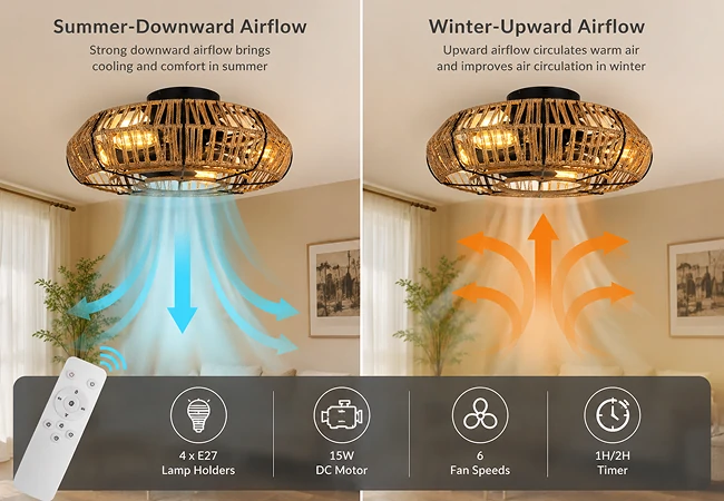 Seasonal airflow performance of a 20 inch farmhouse rattan caged ceiling fan with light for summer and winter use