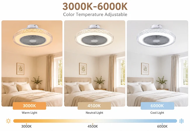 20-inch luxury ceiling fan light demonstrating warm white, neutral white and cool white lighting modes