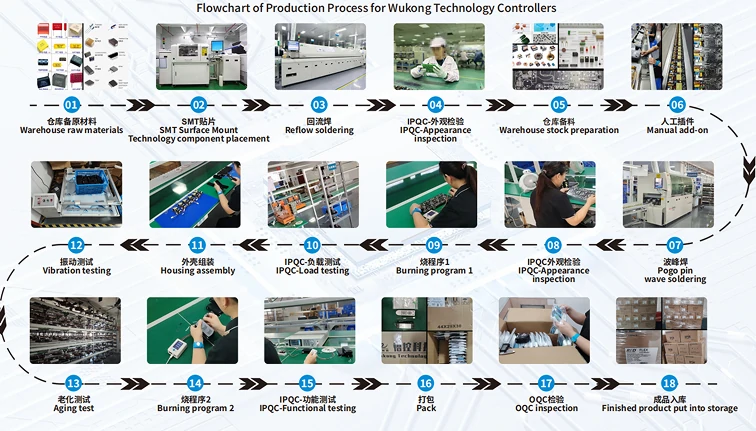 Ceiling fan light production management process in factory
