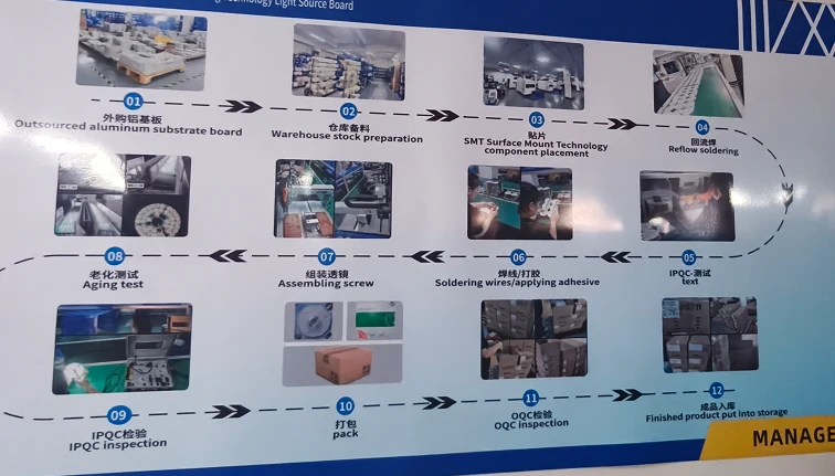 Ceiling fan production management process for OEM bulk manufacturing orders