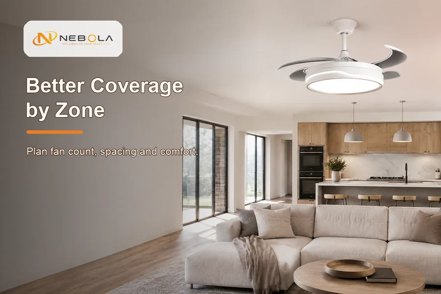 Large space ceiling fan layout guide banner with NEBOLA logo and zone planning copy