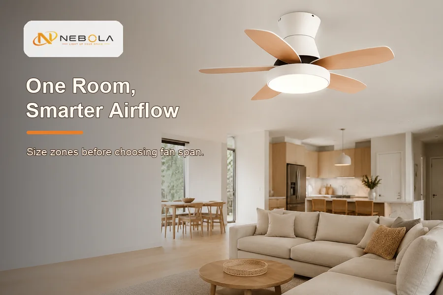 Open concept ceiling fan size guide banner with NEBOLA logo and airflow zoning copy