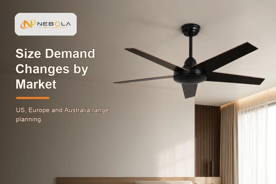 Ceiling fan size market guide banner with NEBOLA logo for US Europe and Australia